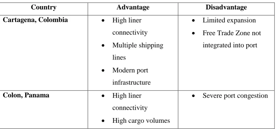 Table 2. Comparative Analysis of Major Caribbean Ports 