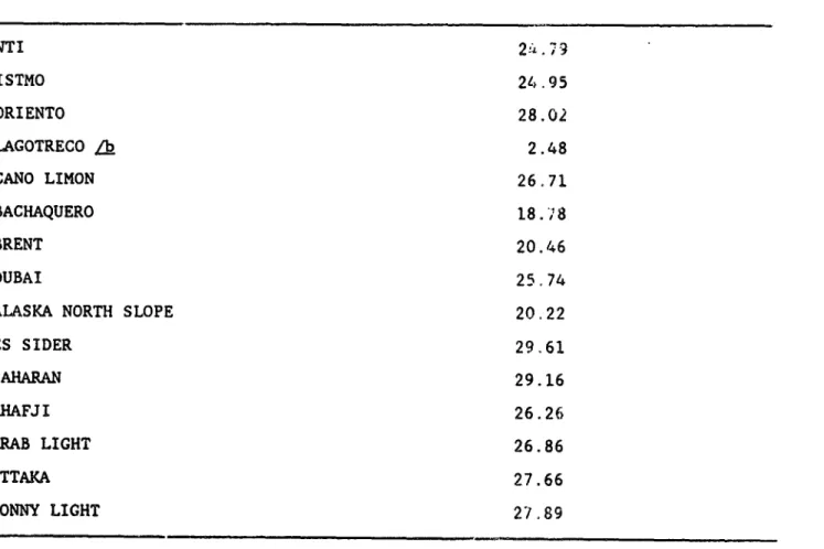 Table 1:  COEFFICIENTS  OF VARIATION FOR CRUDE OILS /a