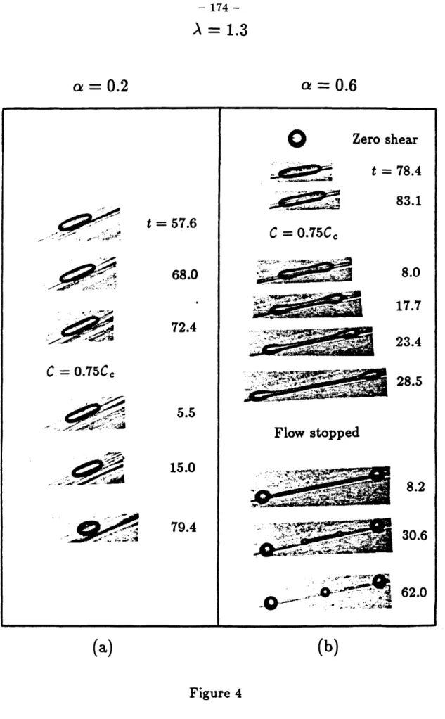 Figure  4 68 .O 8 72.4 m  0  Zero  shear - *. t =  78.4  83.1 C = O.75Cc 8.0 17.7 23.4 28.5 Flow stopped  8.2  30.6 .-L :+- .&amp;