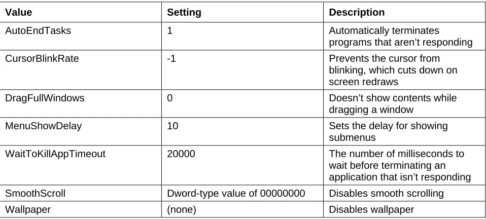 Table 2.1: Registry values to set user override settings. 