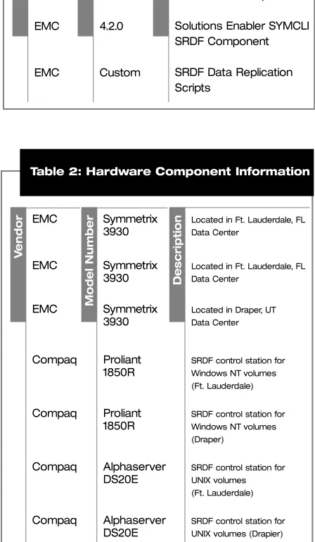 Table 1: Software Component Information