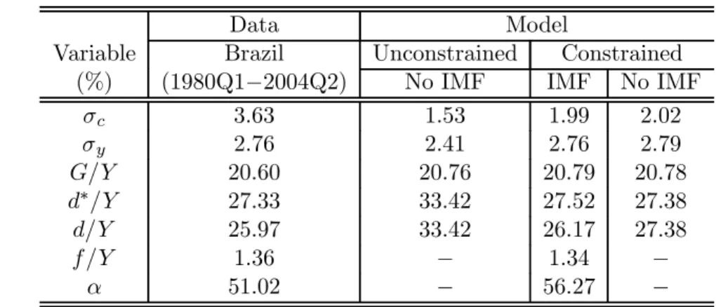 Table 3: Results I