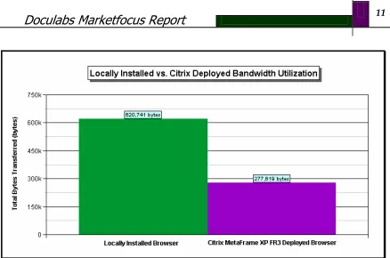 Figure 1 – Bandwidth Utilization Comparison, Locally Installed Browser vs. Citrix MetaFrame XP Presentation Server, Feature Release 3 Deployed Browser  