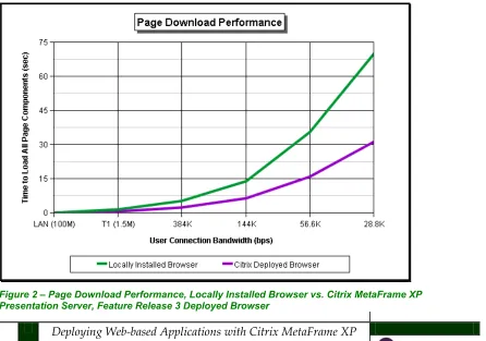 Figure 2 – Page Download Performance, Locally Installed Browser vs. Citrix MetaFrame XP 