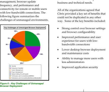 Figure 6 – Key Challenges of Unmanaged 