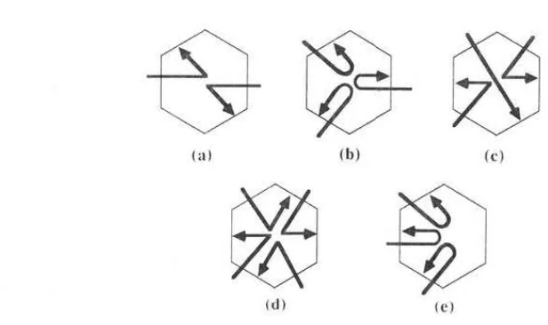 Figure 3.2: (b) (d) (c) (e) through which Situations that cause particles to change directions