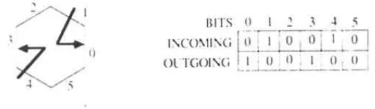 Figure 3.3: lor partide HU4g onoi ctlt.. with';:l incoming bits/or particle direction and sir outgoing 6i!s direction 