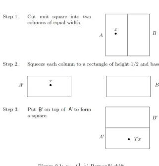 Figure 2.1: p = ( 12, 12)-Bernoulli shift