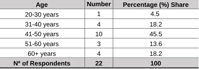 Table 3. 