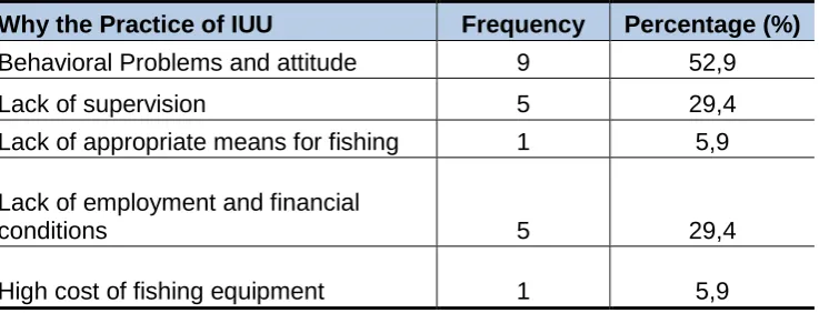 Table 12 below: 