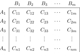 Table 4.1: Standard Matrix