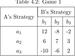 Table 4.2: Game 1