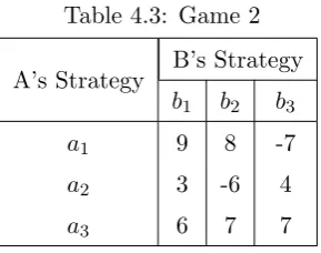 Table 4.3: Game 2