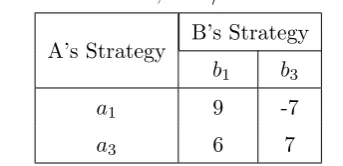 Table 4.4: Game 2, Row Reduced