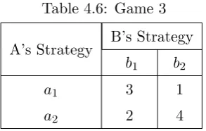 Table 4.6: Game 3