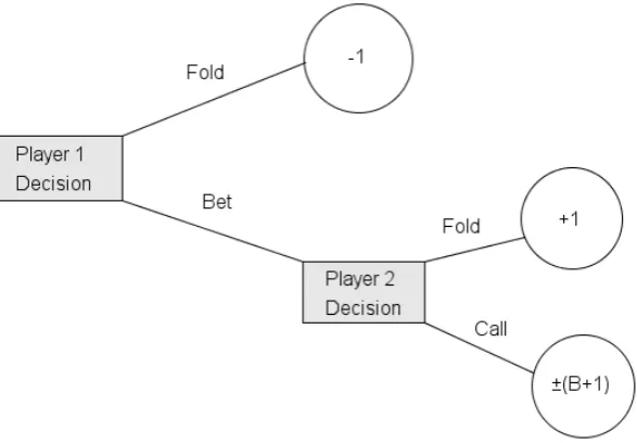 Figure 5.1: La Relance.