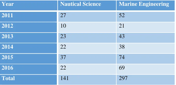 Table 1:  