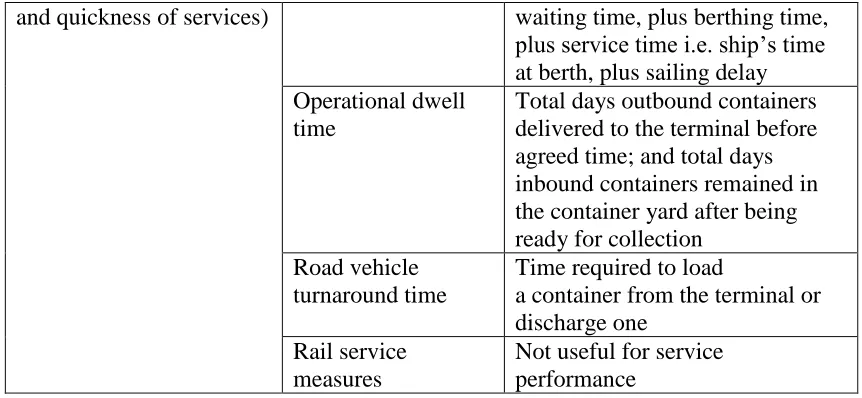Table 4: Common Performance Indicators Operating Measures 