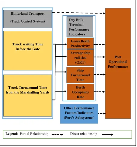 Figure 2: Conceptual Framework 
