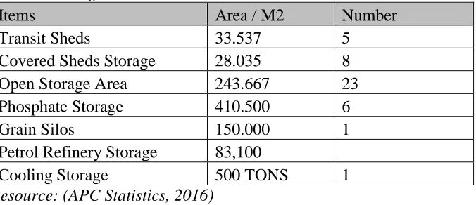 Table 7: Storage Facilities 