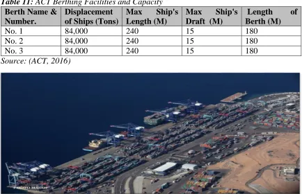 Table 11: ACT Berthing Facilities and Capacity Berth Name & Displacement Max Ship's  