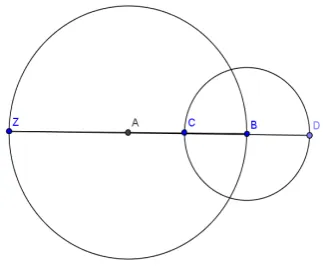 Figure 2.3: Addition and Subtraction Closure