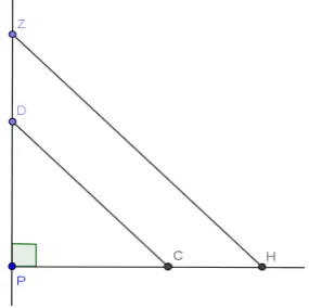 Figure 2.4: Multiplication Closure