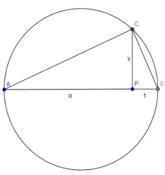 Figure 2.5: Square Root Construction