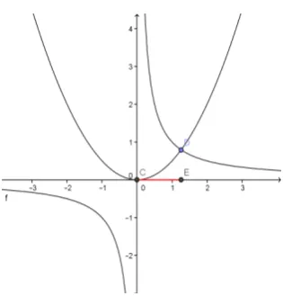 Figure 4.5: Cube Root of Two