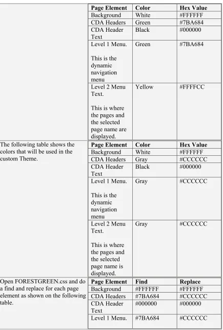 CDA Headers table. CDA Header 