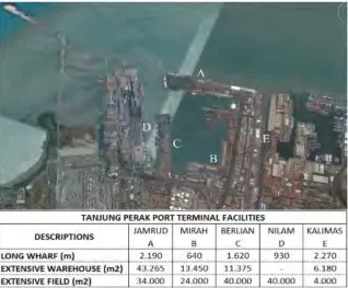 Figure 4. Tanjung Perak port layout 