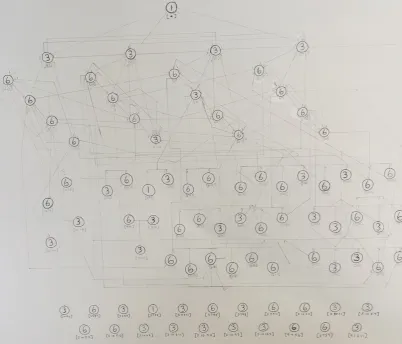 Figure 3.4: Cayley Diagram of M12 over 2 × S5