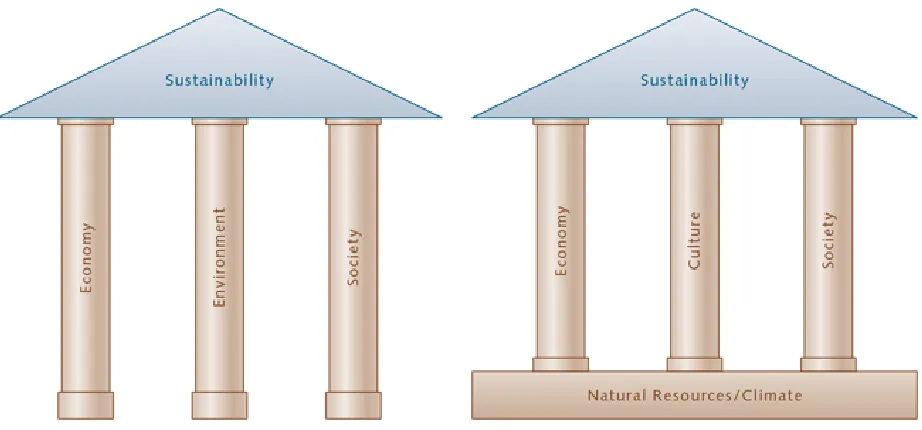 Figure 1- Source: World Ocean Review, 2015  