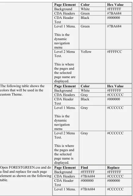 CDA Headers table. CDA Header 