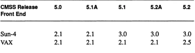 Table 1. Correspondence of *Lisp and Lucid Common Lisp Versions 