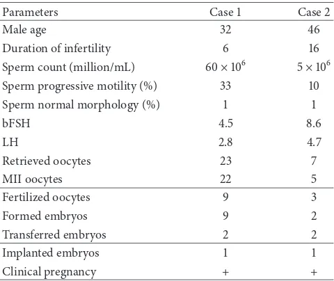 Figure 1: Cosmetic micromanipulation on cleavage stage embryo. (a) Embryo before cosmetic micromanipulation; (b) embryo after cosmeticmicromanipulation.