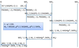 Fig. 3.Data Collection on a Tree Branch.