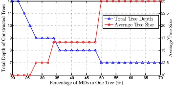 TABLE Idevelop an approximation algorithm to compute a solution.OMPLETION TIME IN SECONDS.The simulations conducted using real topologies reﬂect that