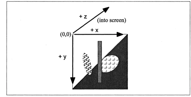 Figure 2. The image buffer coordinate system. 