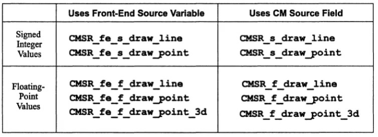 Table 1. *Render point and line drawing operations. 