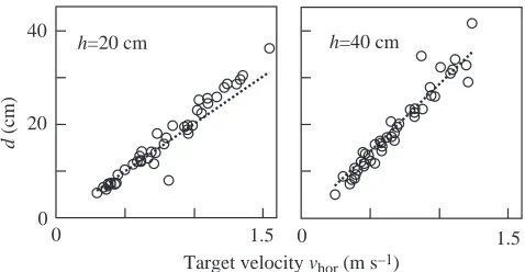 Fig. 1. Experimental situation and variables used. (A) A dead ﬂy isattached to the lower side of a disk at height determine whether the ﬁsh rushes in the direction of either the laterpoint of impact P or of point PO–S<O–P(Pof intersection between the path 