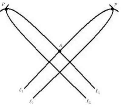 Figure 1.1: Two Distinct Lines Intersecting at Two Points