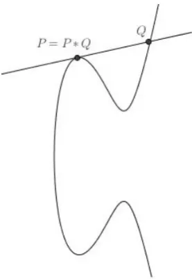 Figure 1.6: Identity For a Single Point Under ∗
