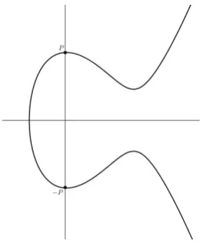 Figure 1.10: Investigating Associativity