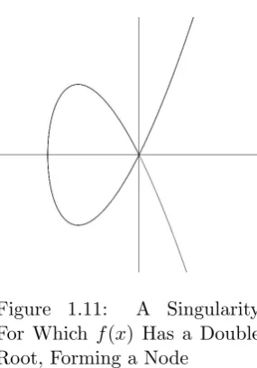 Figure 1.12: A Singularity ForWhich f(x) Has a Triple Root,Forming a Cusp