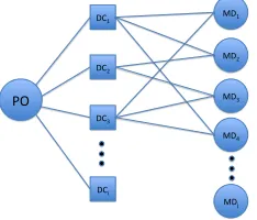 Fig. 1. Hierarchical Data Collection Structure.