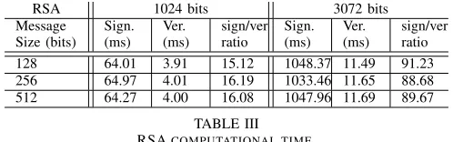 TABLE IIvery expensive, before any data collection, we should ﬁrstYSTEM FUNCTIONS.develop shared keys among PO, DCs, and MDs for dataprotection