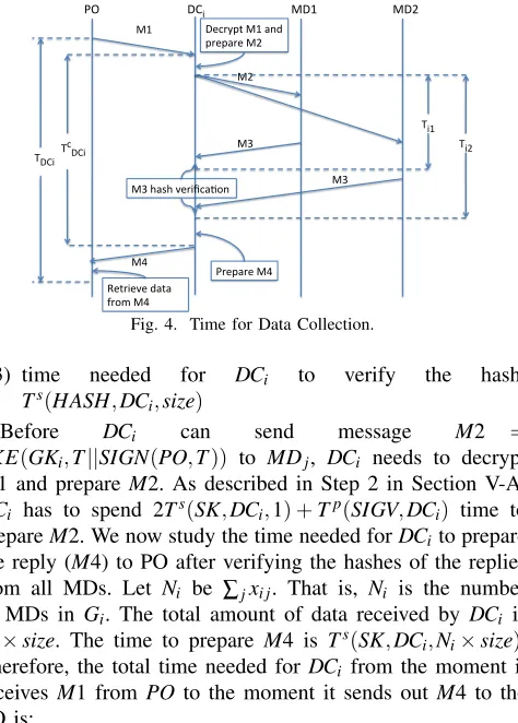 Fig. 4. Time for Data Collection.