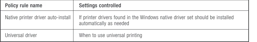 Table C: Printer Driver Policies