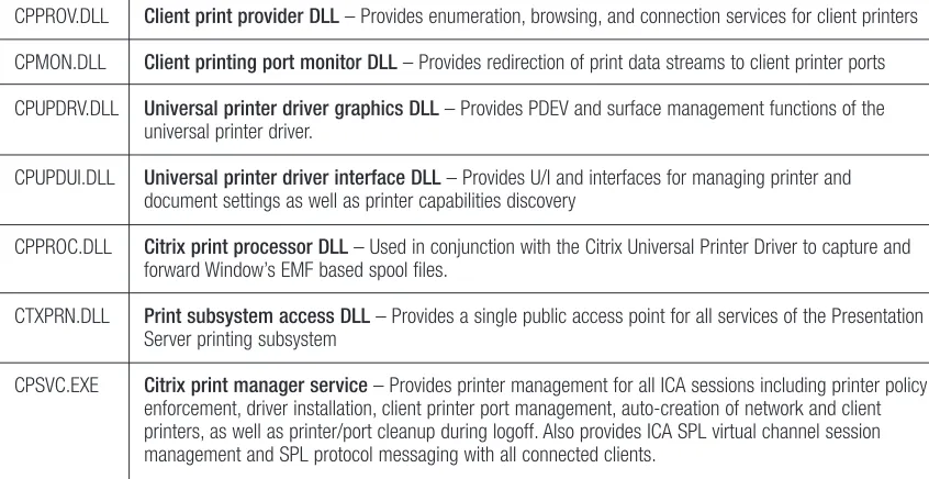 Table A: Gartner ROI Study Benefit Categories